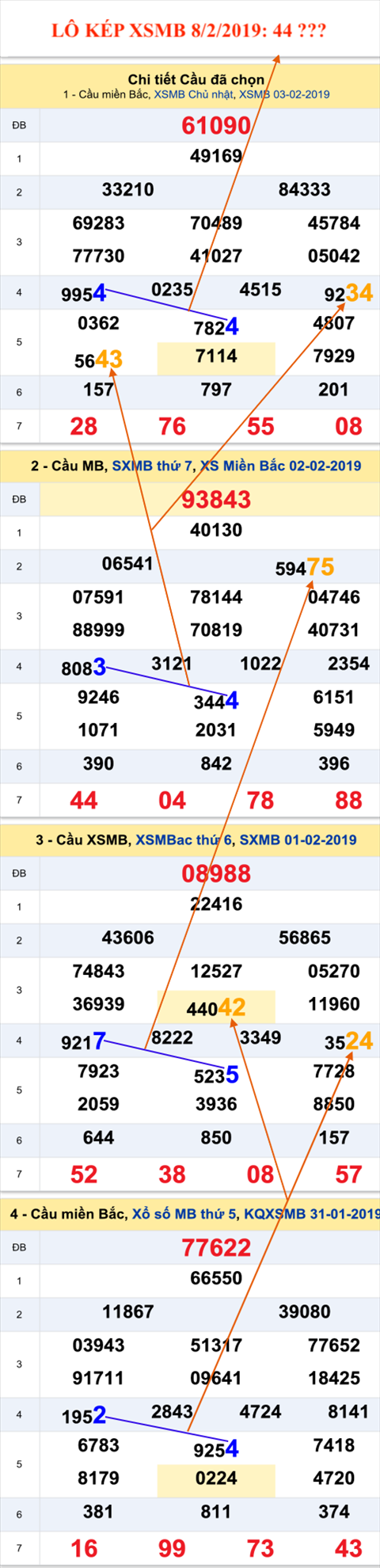 An so kep thu nhat - Lo kep XSMB 8-2-2019 An so kep thu nhat - Lo kep XSMB 8-2-2019